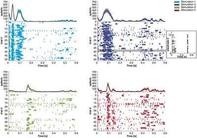 A Bidirectional Brain-Machine Interface Featuring a Neuromorphic Hardware Decoder